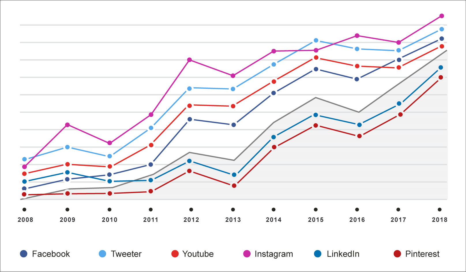 Social Media Optimization